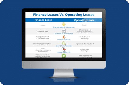 Blog Finance vs Operating 2 2 | Finance Leases Vs. Operating Leases (Infographic)