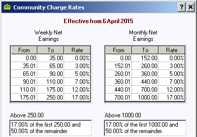Community Charge Rates CCAEO rates 2015 2016