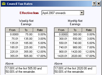 Council Tax Attachment Rates 2015 2016