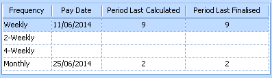 IBPnopay2 | Why am I getting the error 'No Employees were found to be paid'?