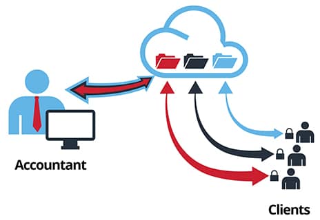 diagram open space 1 | An Introduction to IRIS OpenSpace