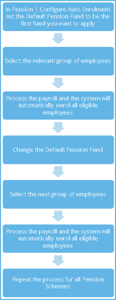 resizedimage232600 AEMultiAEFund | Can we have more than one pesion provider? Auto Enrolment FAQs