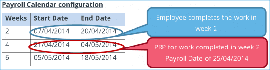 resizedimage550143 AEPC2w | Postponement / Deferral Dates - Automatic Enrolment FAQs