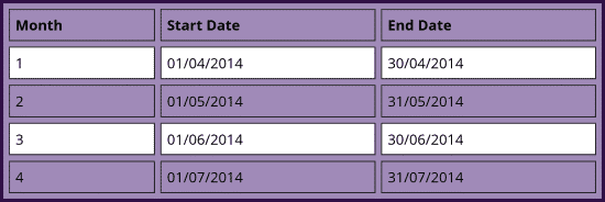 resizedimage550184 IPP PayCal 2 | Prompt to complete Payroll Calendar - Statutory payment or Auto Enrolments