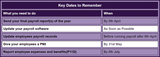 resizedimage550198 Mul EoyDates 1rv1 3 | PAYE End of Year Procedures - Overview