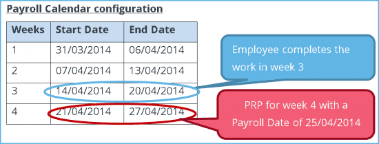 resizedimage550209 AEPCWeekly | Postponement / Deferral Dates - Automatic Enrolment FAQs
