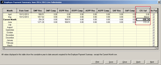 CIS suffered on EPS submission screen