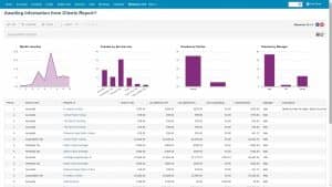 IRIS CRM Dashboard