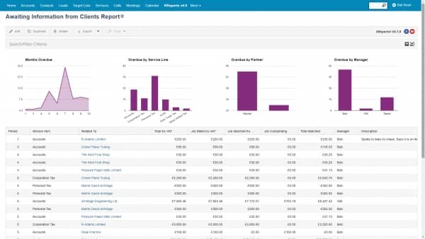 IRIS CRM Dashboard