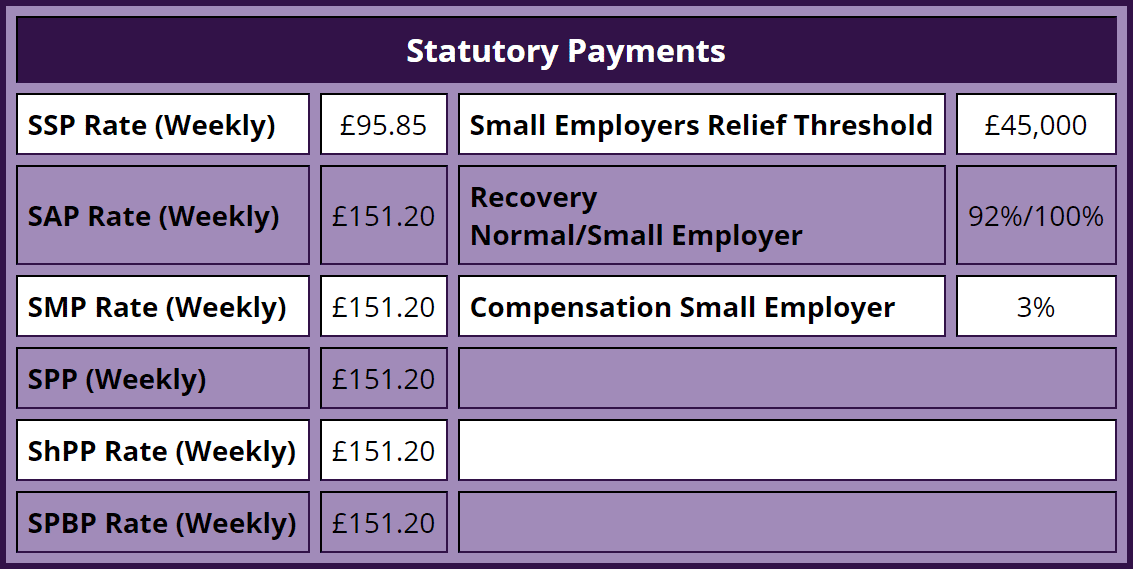 MUL StatPay 2021 | Overview of changes for 2020/21 tax year