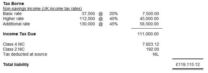 Tax Coputation NIC 2 2 | ShareFisherman NIC Class 2 calculation input figure different to Tax computation and SA110