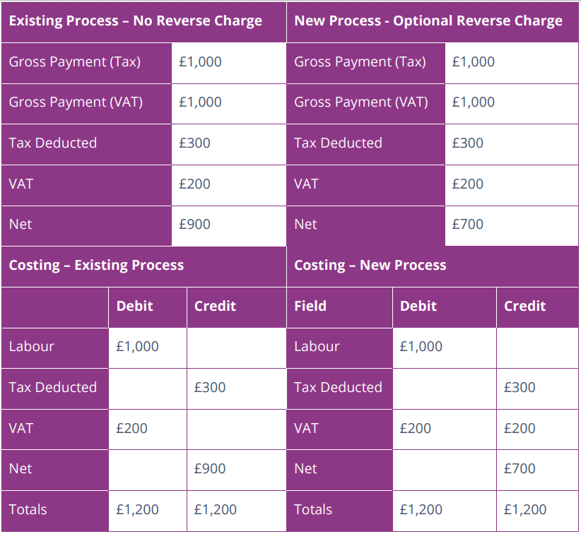 image 2 | Overview of changes for 2021/22 tax year