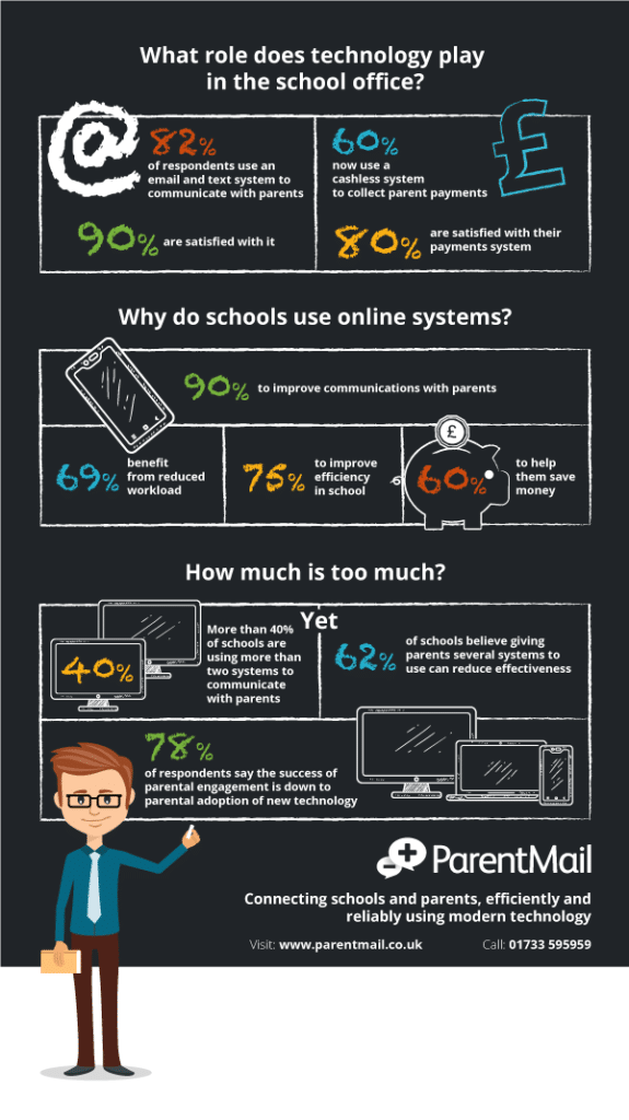 edtech school leader surveyinfographic