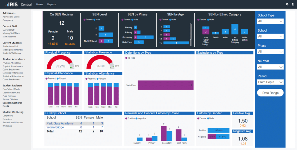 IRIS Central - dashboard 1