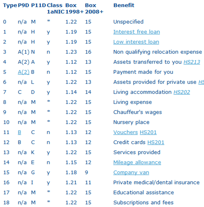 image 27 | P11D - Benefits not showing on P11DB and missing NIC1a