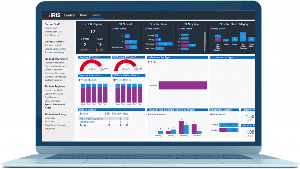 MIS Dashboard - in software image - IRIS Ed:gen for Schools and Mats