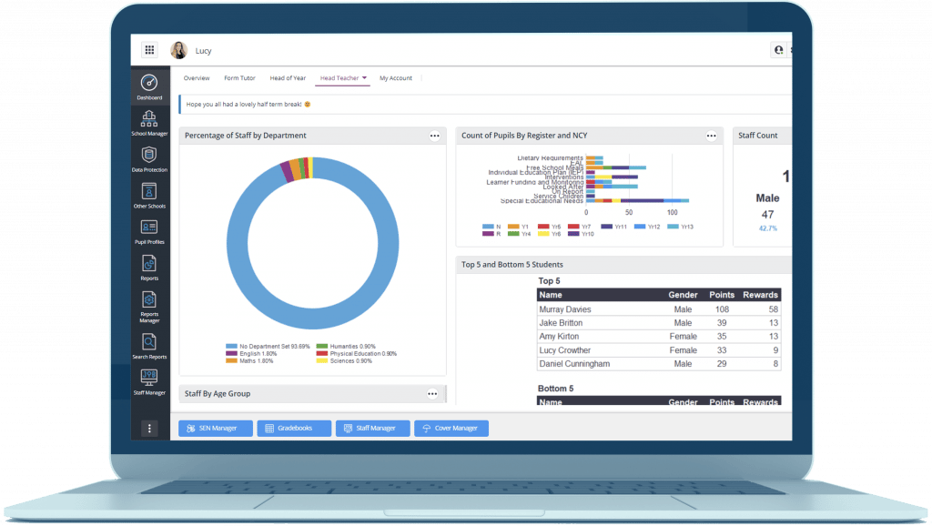 MIS Dashboard - in software image - IRIS Ed:gen for SLT - Senior Leadership Teams