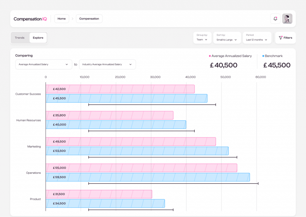 Compensation IQ graphic | Qlearsite