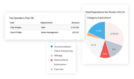 Real-time Insights