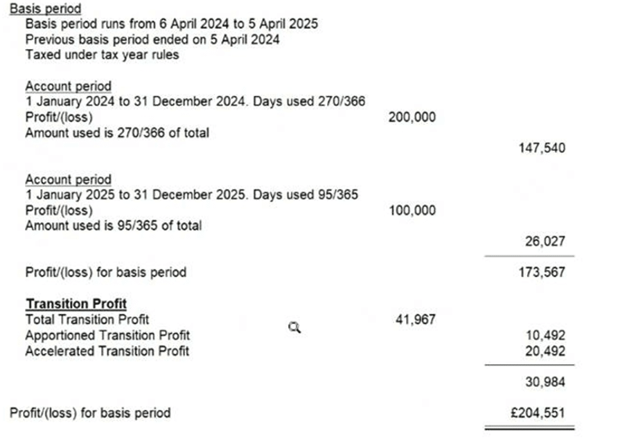 image 6 | Personal Tax- Period Reform: Transitional Profits to carry/bring forward to 2025/2026/2027/2028 etc?