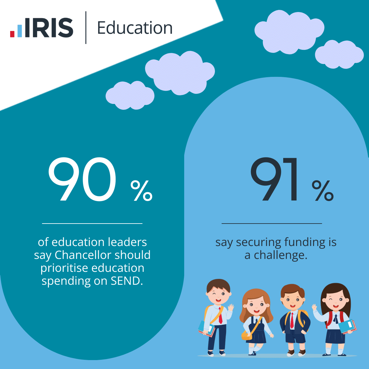 Education state of the nation survey | New research: school leaders call for urgent intervention from Chancellor to address SEND crisis
