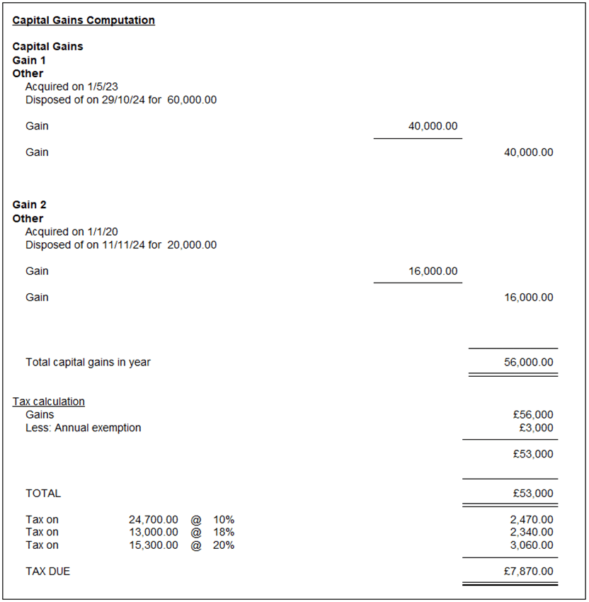 image 21 | Personal/Trust Tax: Property Capital gain, 2024/25 18/24% rate