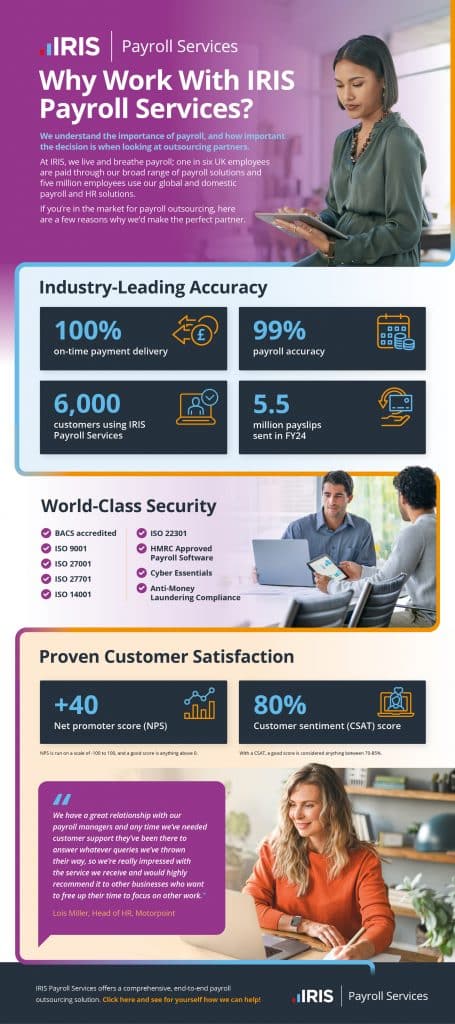 3093 IPS infographic HCM V1 | Will payroll offshoring impact customer service?
