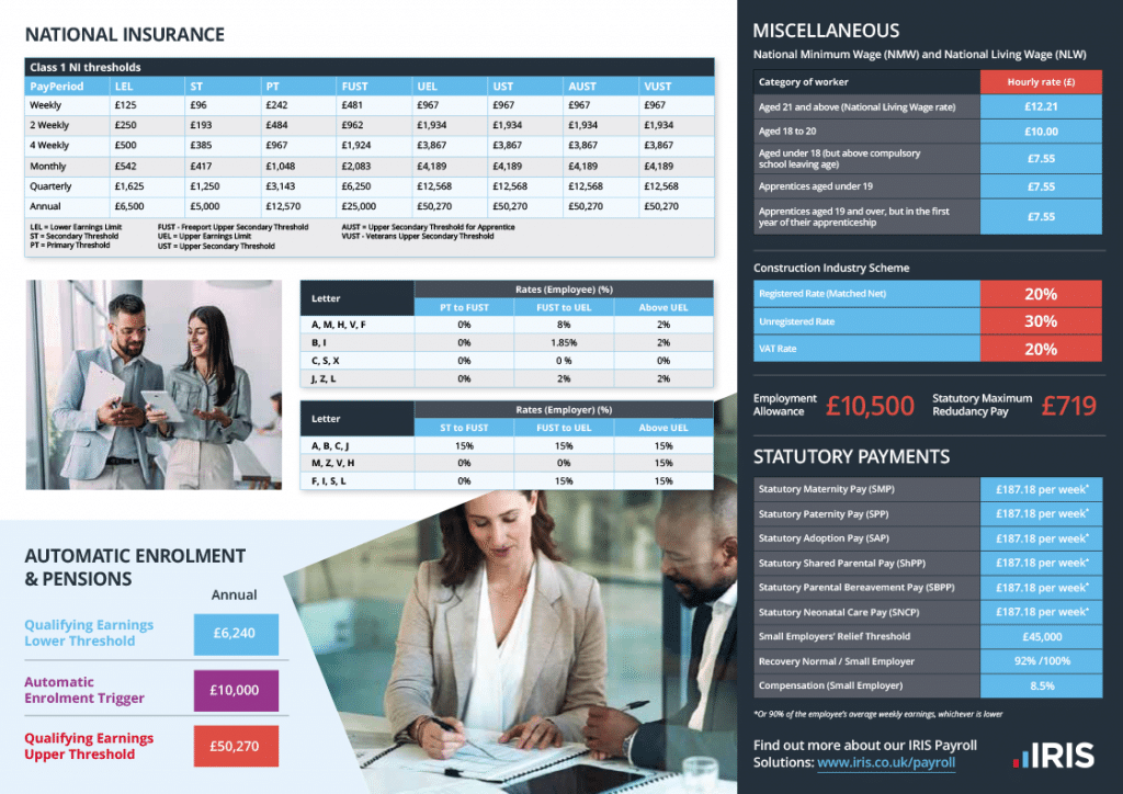 3143 Payroll Fact Card 25 V3 2 792px | Payroll factsheet 2025/2026