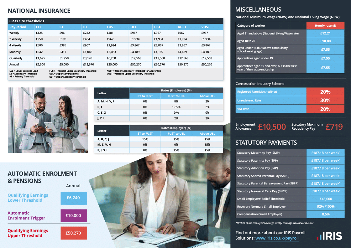 3143 Payroll Fact Card 25 V3 2 | Payroll factsheet 2025/2026