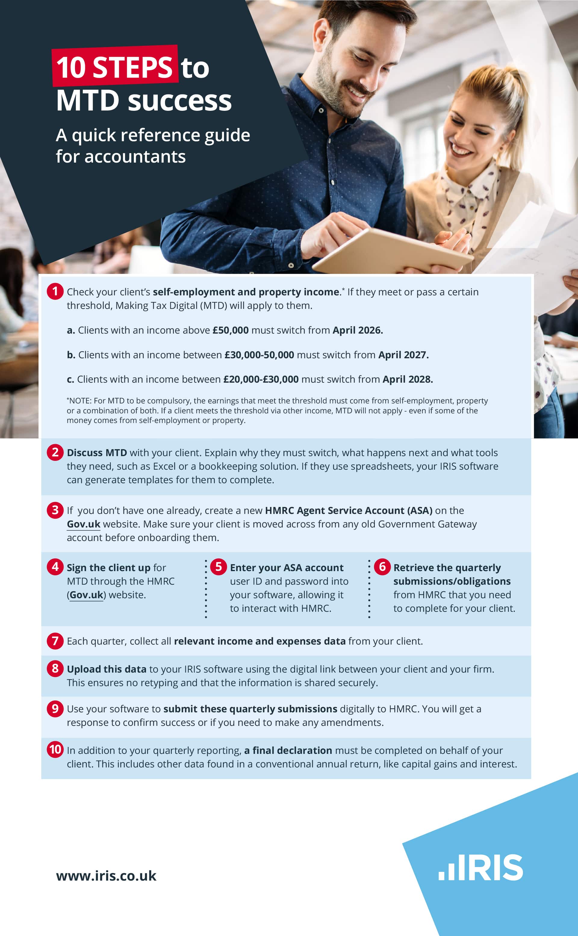 10 Steps to MTD success | Making Tax Digital for Income Tax Self Assessment: a visual guide to helping sole traders and landlords