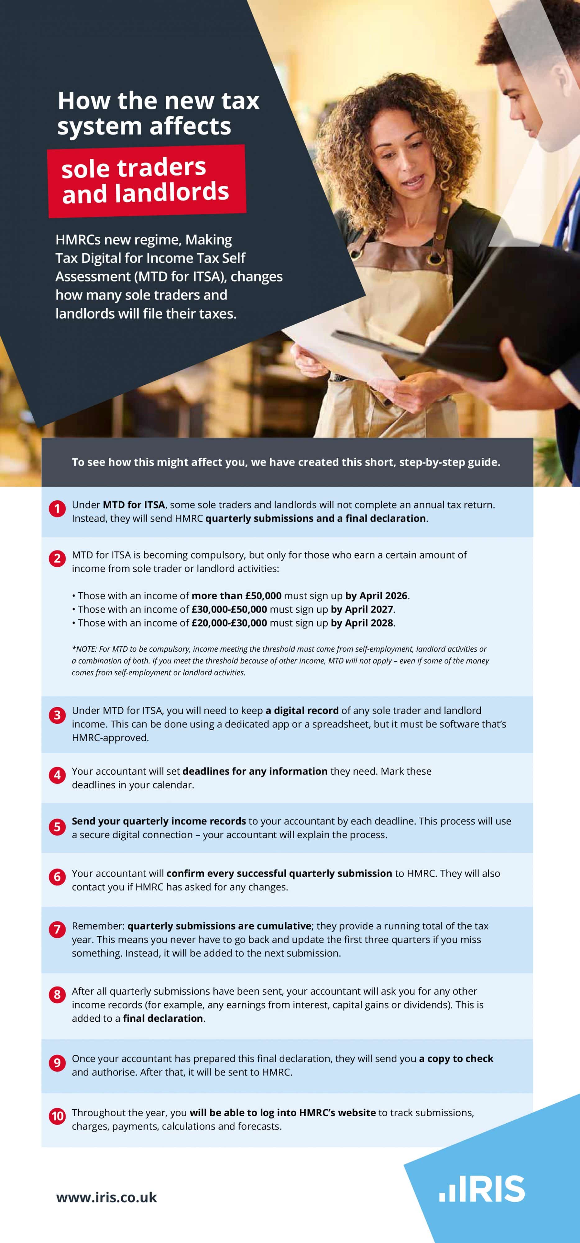 3154 MTD infographic Customer Facing ACC scaled | Making Tax Digital for Income Tax Self Assessment: a visual guide for your clients (infographic)